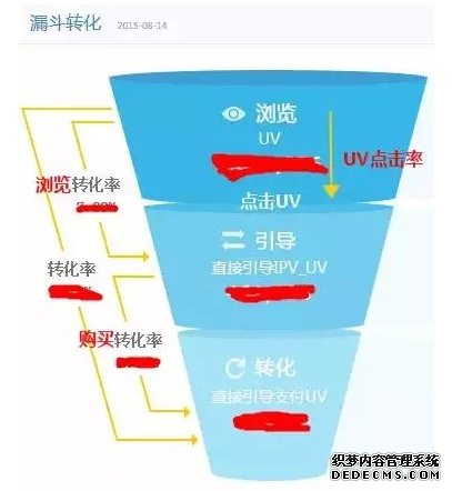 阿里内部员工曝光的干货