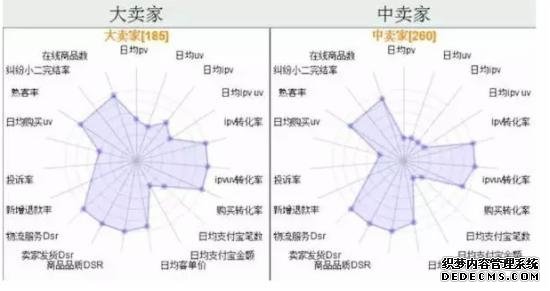 阿里内部员工曝光的干货