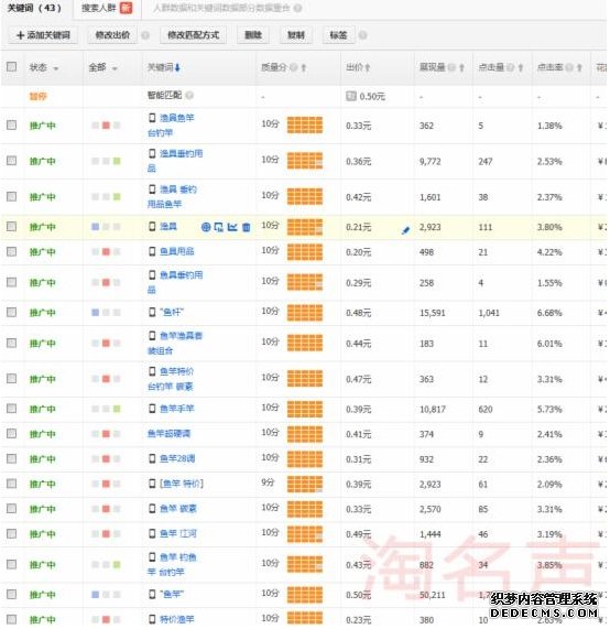 直通车关键词标签怎么用?
