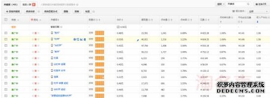 直通车关键词标签怎么用?
