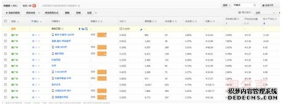 直通车关键词标签怎么用?