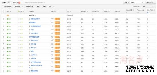 直通车关键词标签怎么用?