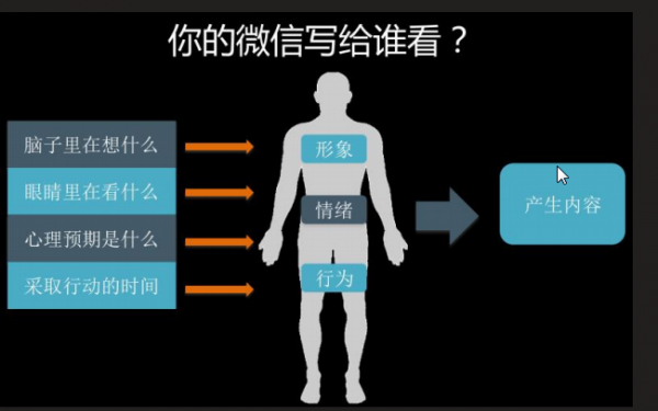 用户分析研究