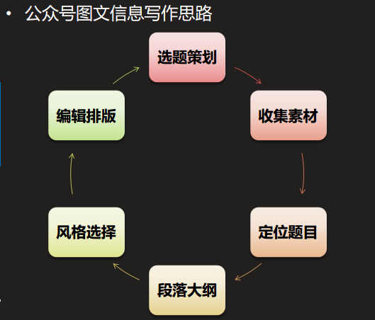 用户内容分析研究